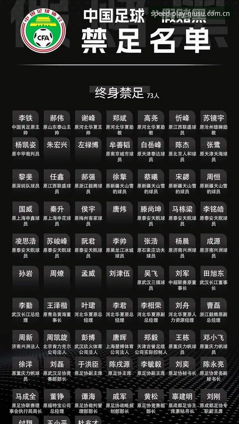 球速娱乐APP下载 足坛清洗风暴:3类违规行为与17人终身禁足全解析